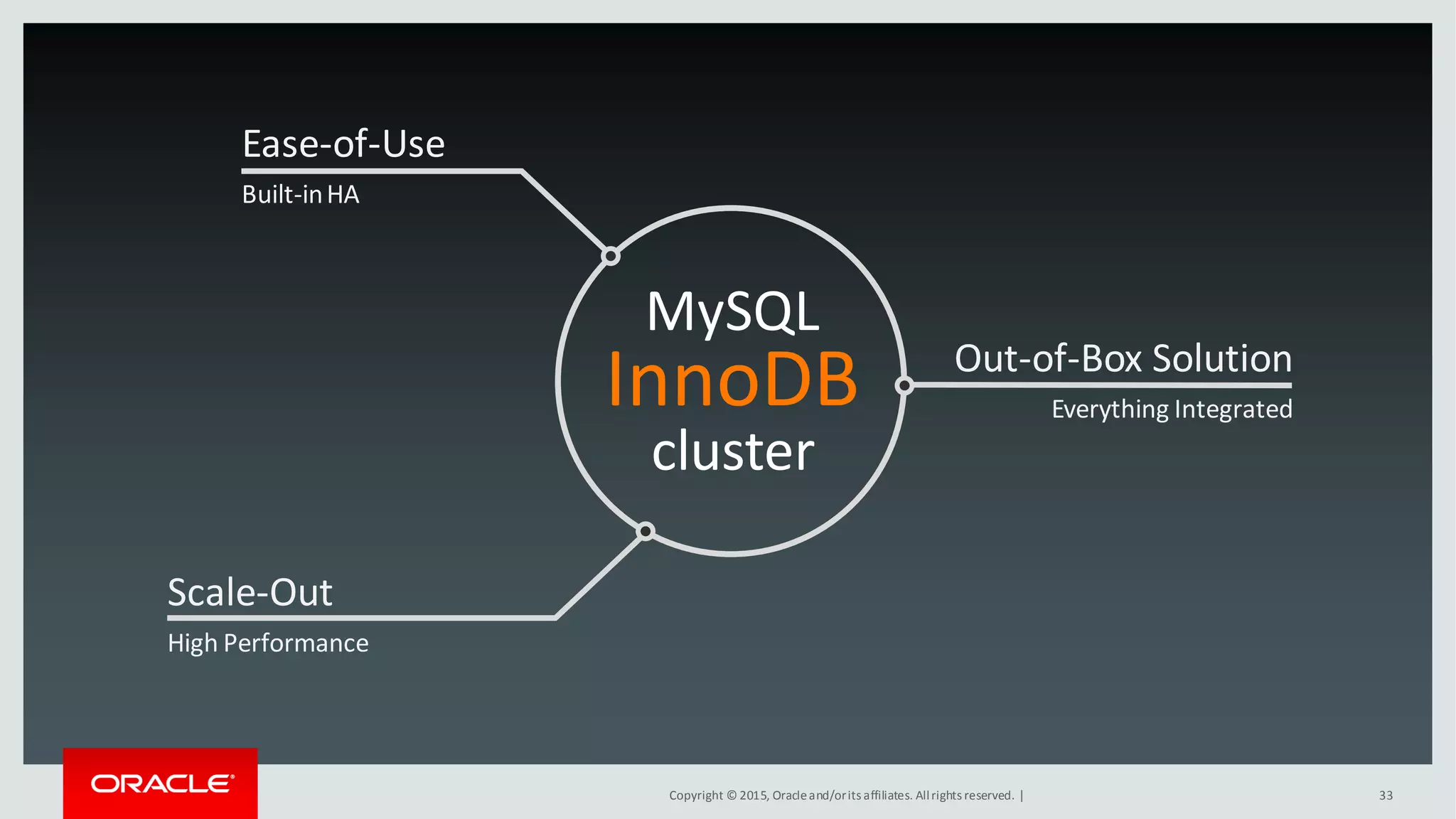 Copyright © 2015, Oracleand/orits affiliates. Allrights reserved. | 33
Scale-Out
High Performance
Ease-of-Use
Built-inHA
Out-of-Box Solution
Everything Integrated
MySQL
InnoDB
cluster
 