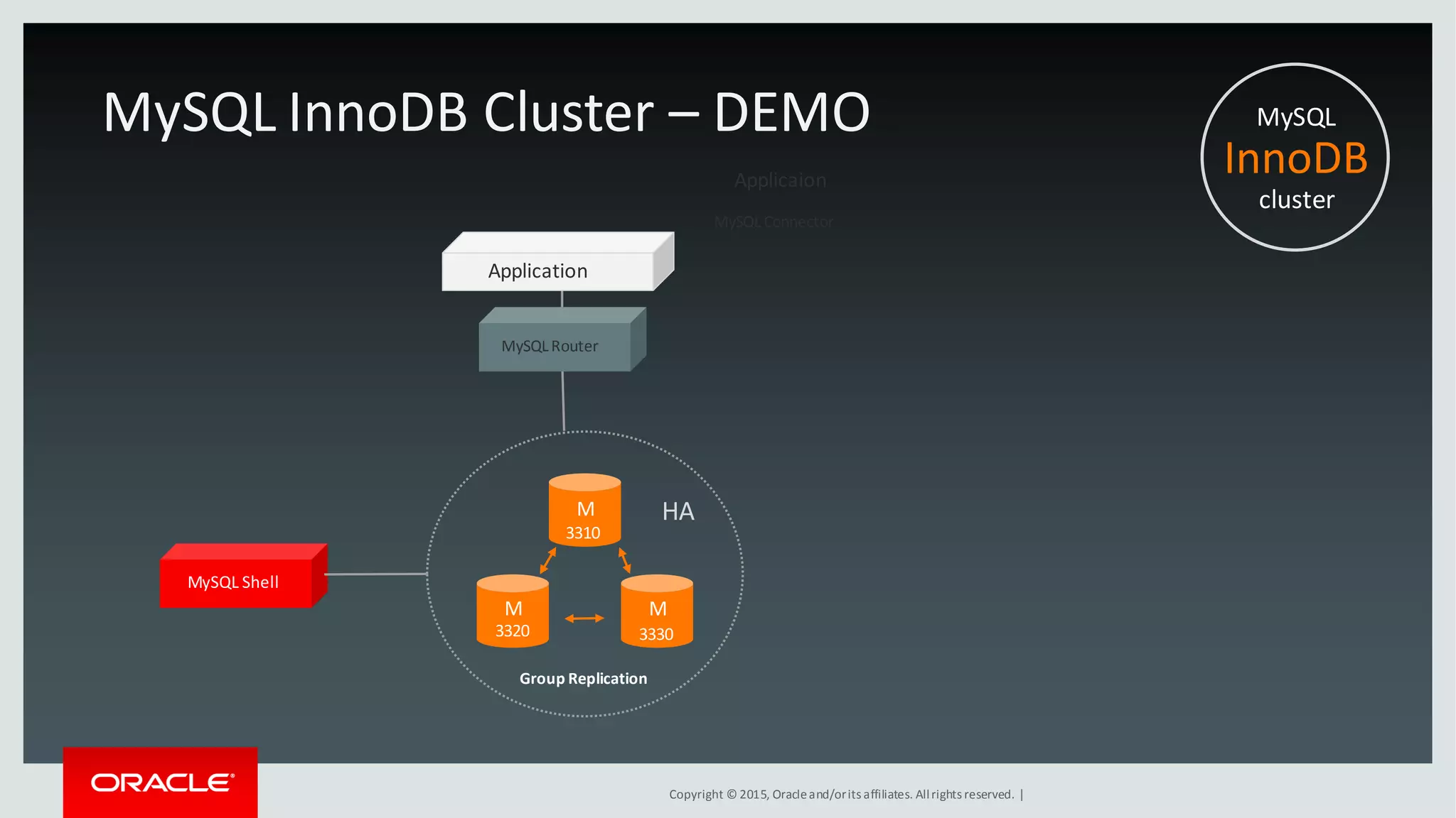 Copyright © 2015, Oracleand/orits affiliates. Allrights reserved. |
MySQL
InnoDB
cluster
MySQL InnoDB Cluster – DEMO
M
M M
Application
MySQL Router
MySQL Connector
Applicaion
MySQL Shell
HA
Group Replication
3310
3320 3330
 
