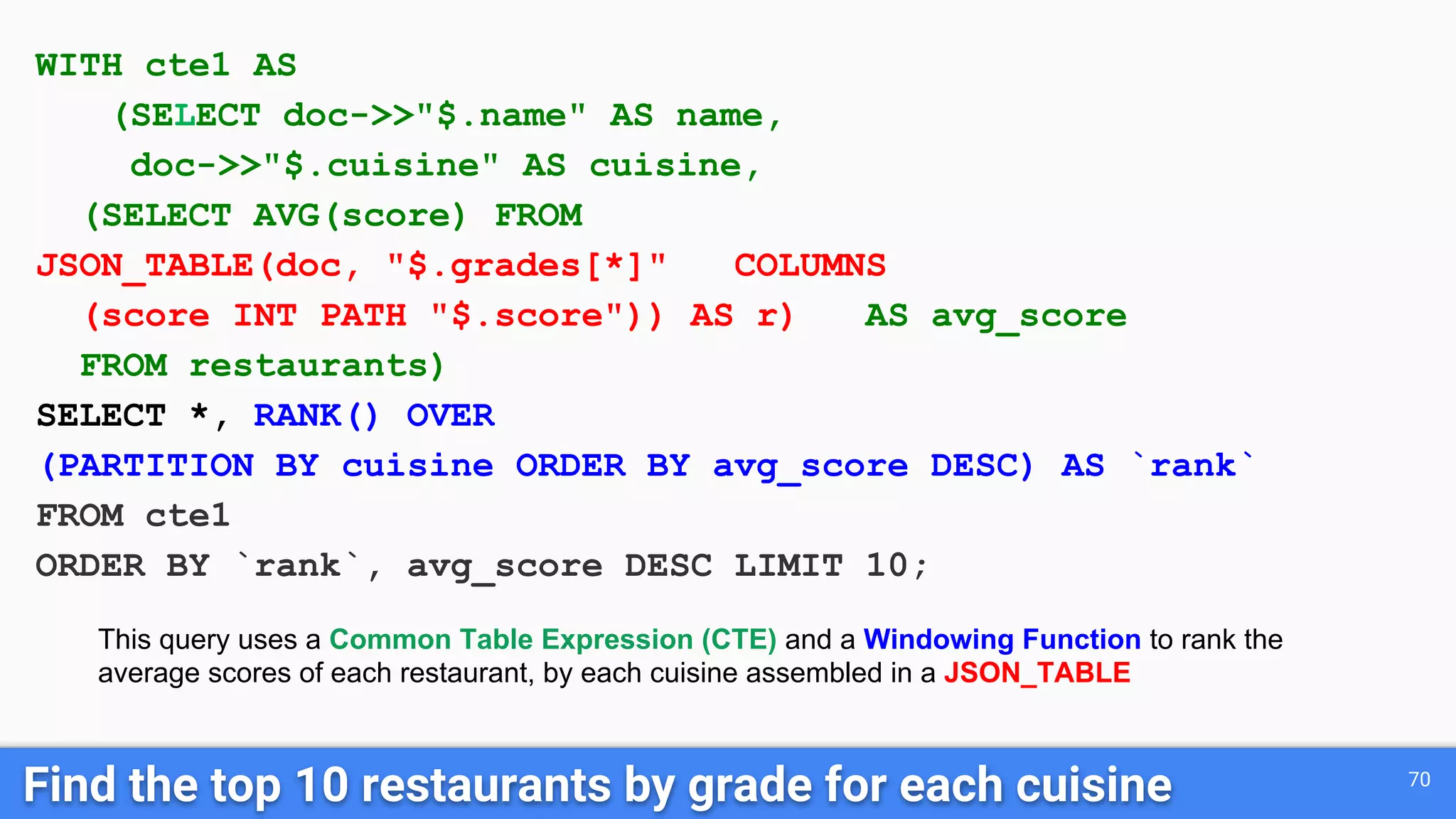 Find the top 10 restaurants by grade for each cuisine 70 WITH cte1 AS (SELECT doc->>"$.name" AS name, doc->>"$.cuisine" AS cuisine, (SELECT AVG(score) FROM JSON_TABLE(doc, "$.grades[*]" COLUMNS (score INT PATH "$.score")) AS r) AS avg_score FROM restaurants) SELECT *, RANK() OVER (PARTITION BY cuisine ORDER BY avg_score DESC) AS `rank` FROM cte1 ORDER BY `rank`, avg_score DESC LIMIT 10; This query uses a Common Table Expression (CTE) and a Windowing Function to rank the average scores of each restaurant, by each cuisine assembled in a JSON_TABLE 