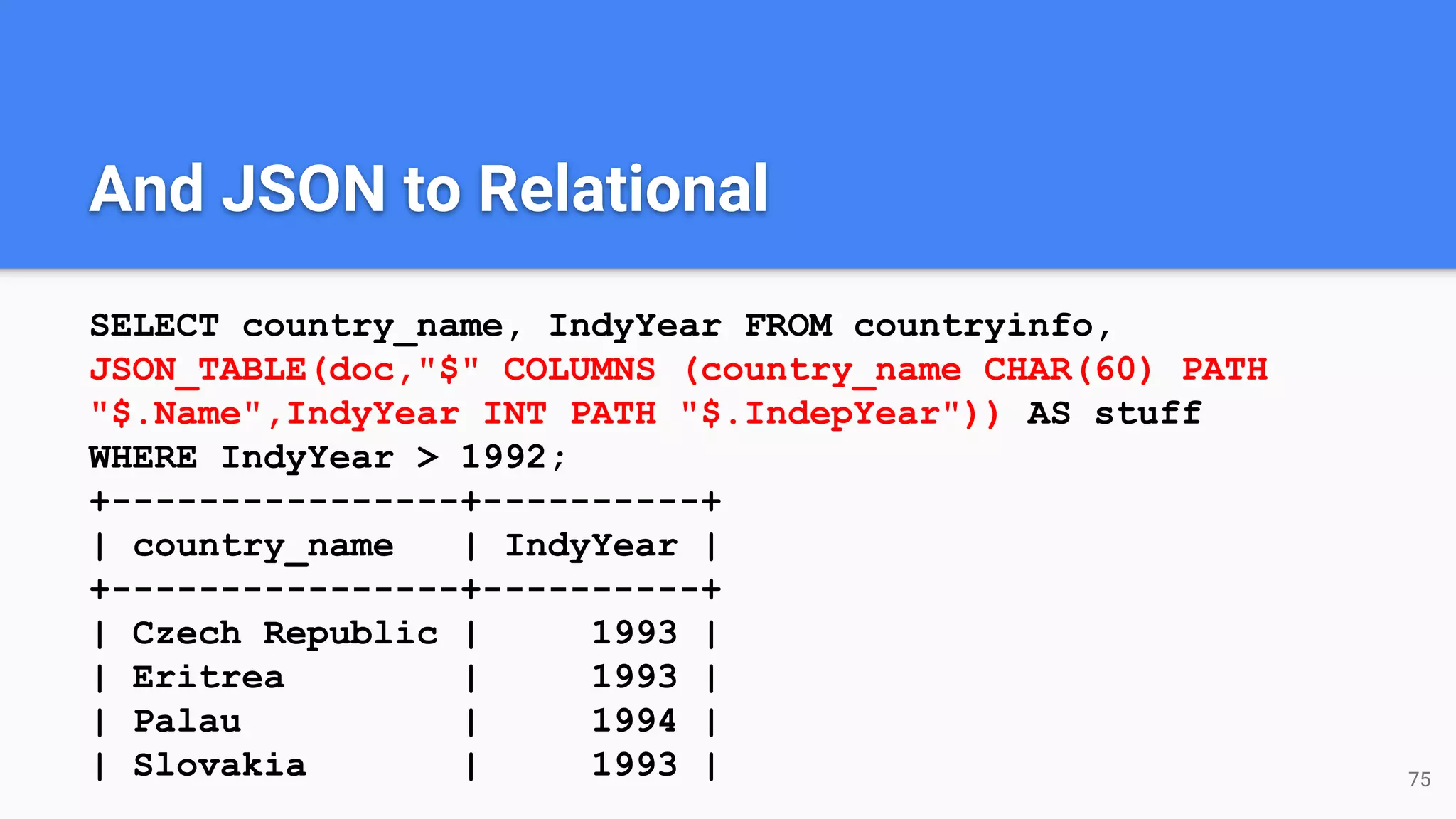 And JSON to Relational SELECT country_name, IndyYear FROM countryinfo, JSON_TABLE(doc,"$" COLUMNS (country_name CHAR(60) PATH "$.Name",IndyYear INT PATH "$.IndepYear")) AS stuff WHERE IndyYear > 1992; +----------------+----------+ | country_name | IndyYear | +----------------+----------+ | Czech Republic | 1993 | | Eritrea | 1993 | | Palau | 1994 | | Slovakia | 1993 | 75 
