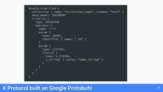 20
X Protocol built on Google Protobufs
 