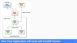 22
How Your Application will work with InnoDB Cluster
 