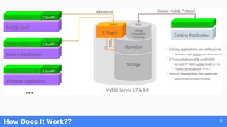 How Does It Work?? 53
 