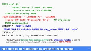Find the top 10 restaurants by grade for each cuisine 73
WITH cte1 AS
(SELECT doc->>"$.name" AS name,
doc->>"$.cuisine" AS...