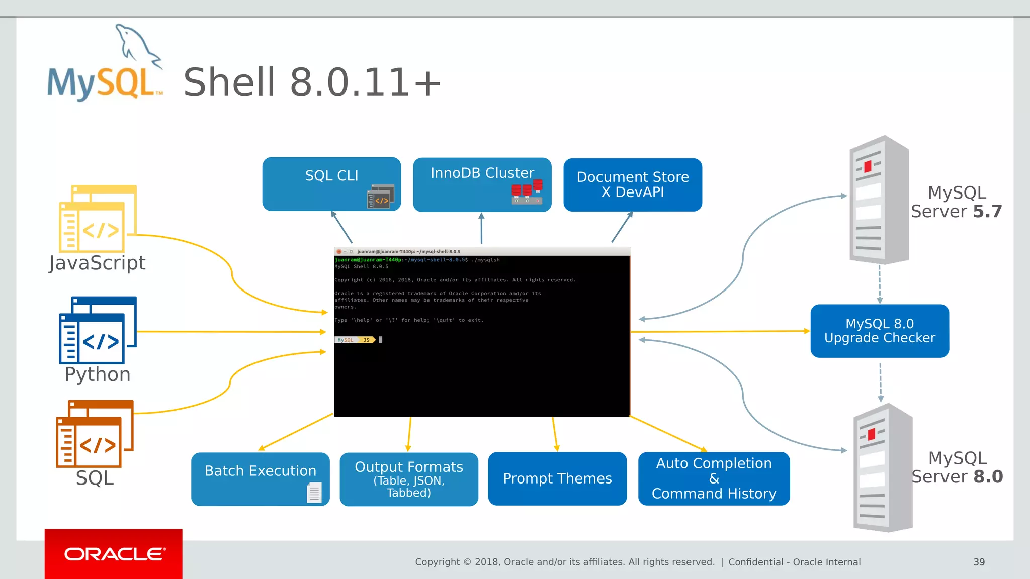 Copyright © 2018, Oracle and/or its affiliates. All rights reserved. |
Shell 8.0.11+
39Confidential - Oracle Internal 39
MySQL
Server 5.7
MySQL 8.0
Upgrade Checker
Prompt Themes
Auto Completion
&
Command History
MySQL
Server 8.0
Document Store
X DevAPI
InnoDB ClusterSQL CLI
Output Formats
(Table, JSON,
Tabbed)
Batch Execution
JavaScript
Python
SQL
 