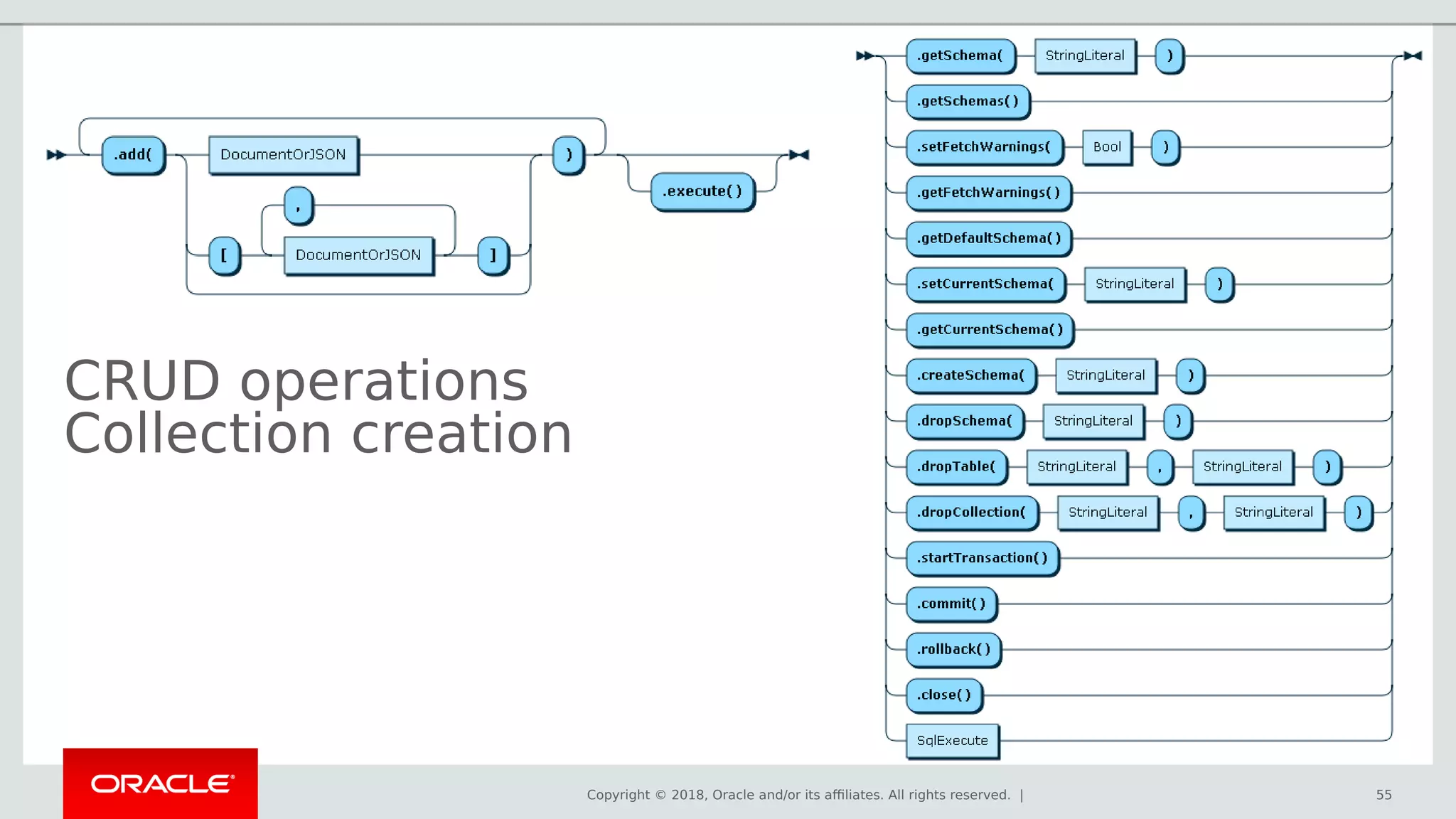 Copyright © 2018, Oracle and/or its affiliates. All rights reserved. |
CRUD operations
Collection creation
55
 