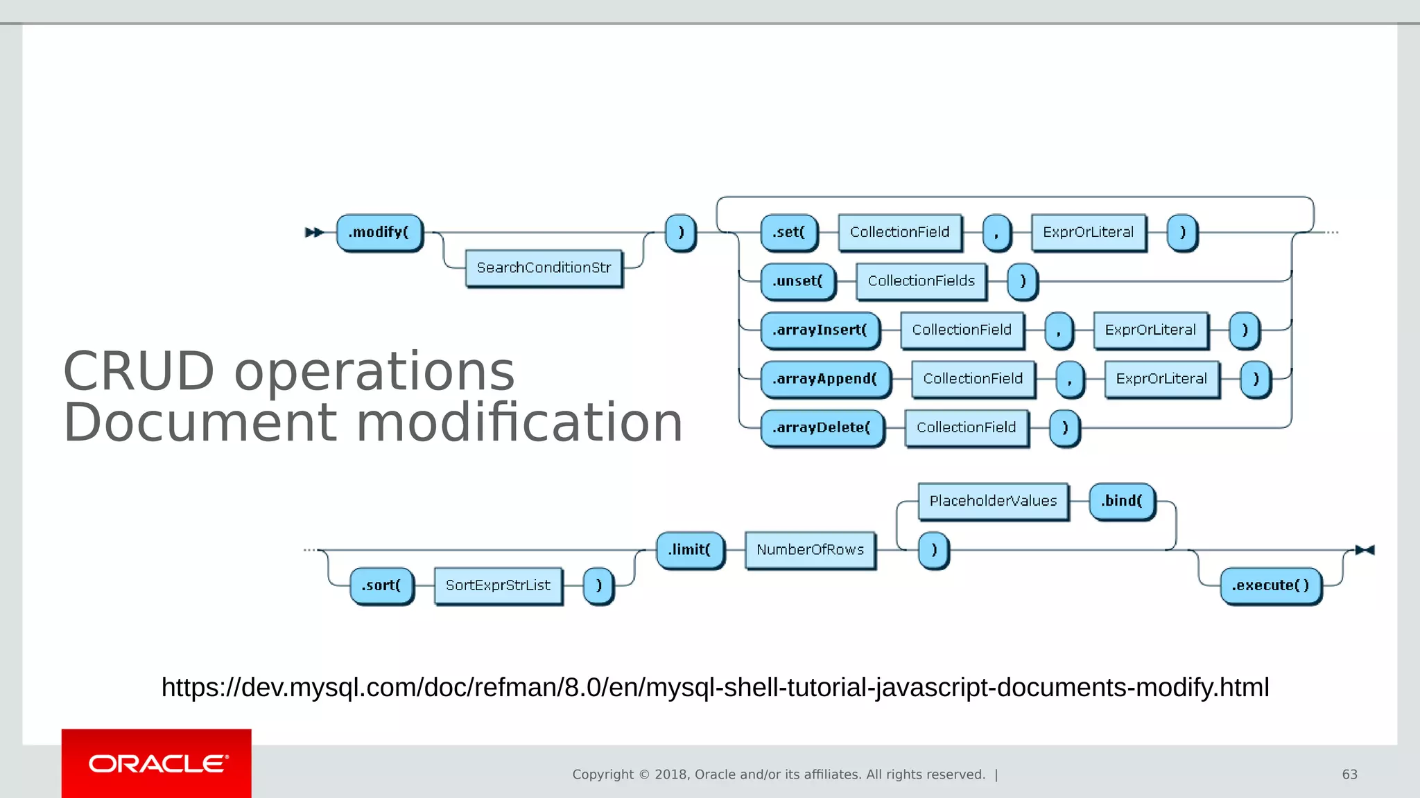 Copyright © 2018, Oracle and/or its affiliates. All rights reserved. |
CRUD operations
Document modification
63
https://dev.mysql.com/doc/refman/8.0/en/mysql-shell-tutorial-javascript-documents-modify.html
 
