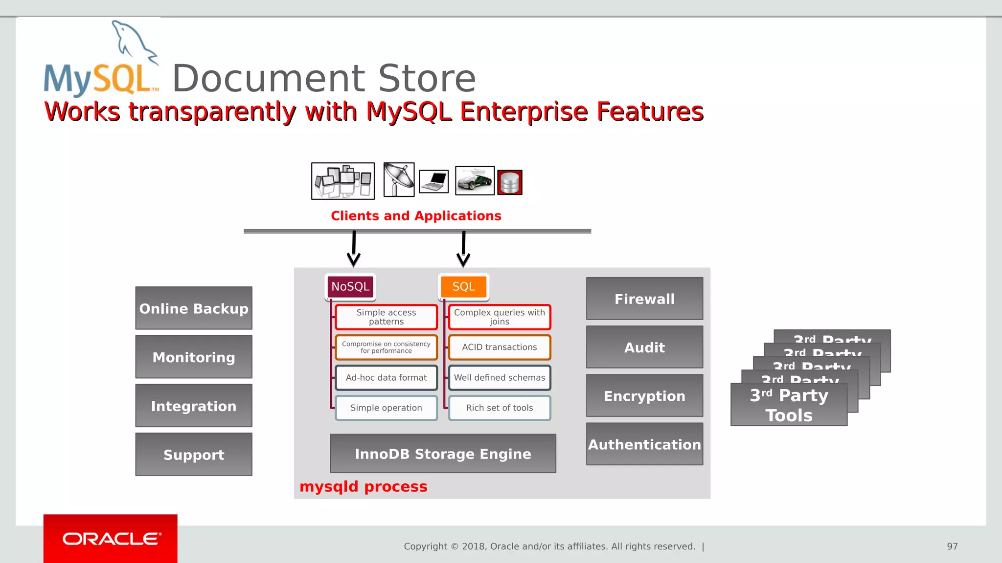 Copyright © 2018, Oracle and/or its affiliates. All rights reserved. | 97
Clients and Applications
InnoDB Storage Engine
mysqld process
Firewall
Audit
Encryption
Authentication
Online Backup
Monitoring
Integration
Support
3rd
Party
Tools3rd
Party
Tools3rd
Party
Tools3rd
Party
Tools3rd
Party
Tools
NoSQLNoSQL
Simple access
patterns
Compromise on consistency
for performance
Ad-hoc data format
Simple operation
SQLSQL
Complex queries with
joins
ACID transactions
Well defined schemas
Rich set of tools
Document Store
Works transparently with MySQL Enterprise FeaturesWorks transparently with MySQL Enterprise Features
 