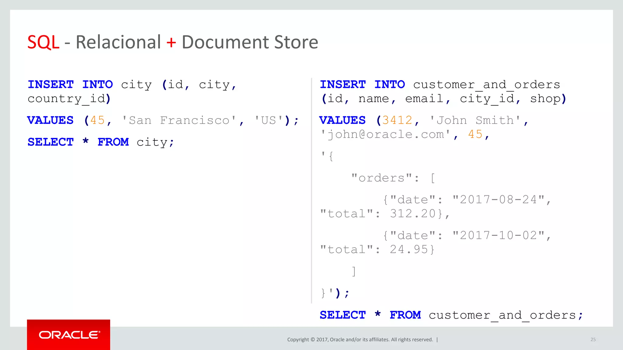 Copyright © 2017, Oracle and/or its affiliates. All rights reserved. | INSERT INTO city (id, city, country_id) VALUES (45, 'San Francisco', 'US'); SELECT * FROM city; INSERT INTO customer_and_orders (id, name, email, city_id, shop) VALUES (3412, 'John Smith', 'john@oracle.com', 45, '{ "orders": [ {"date": "2017-08-24", "total": 312.20}, {"date": "2017-10-02", "total": 24.95} ] }'); SELECT * FROM customer_and_orders; 25 SQL - Relacional + Document Store 