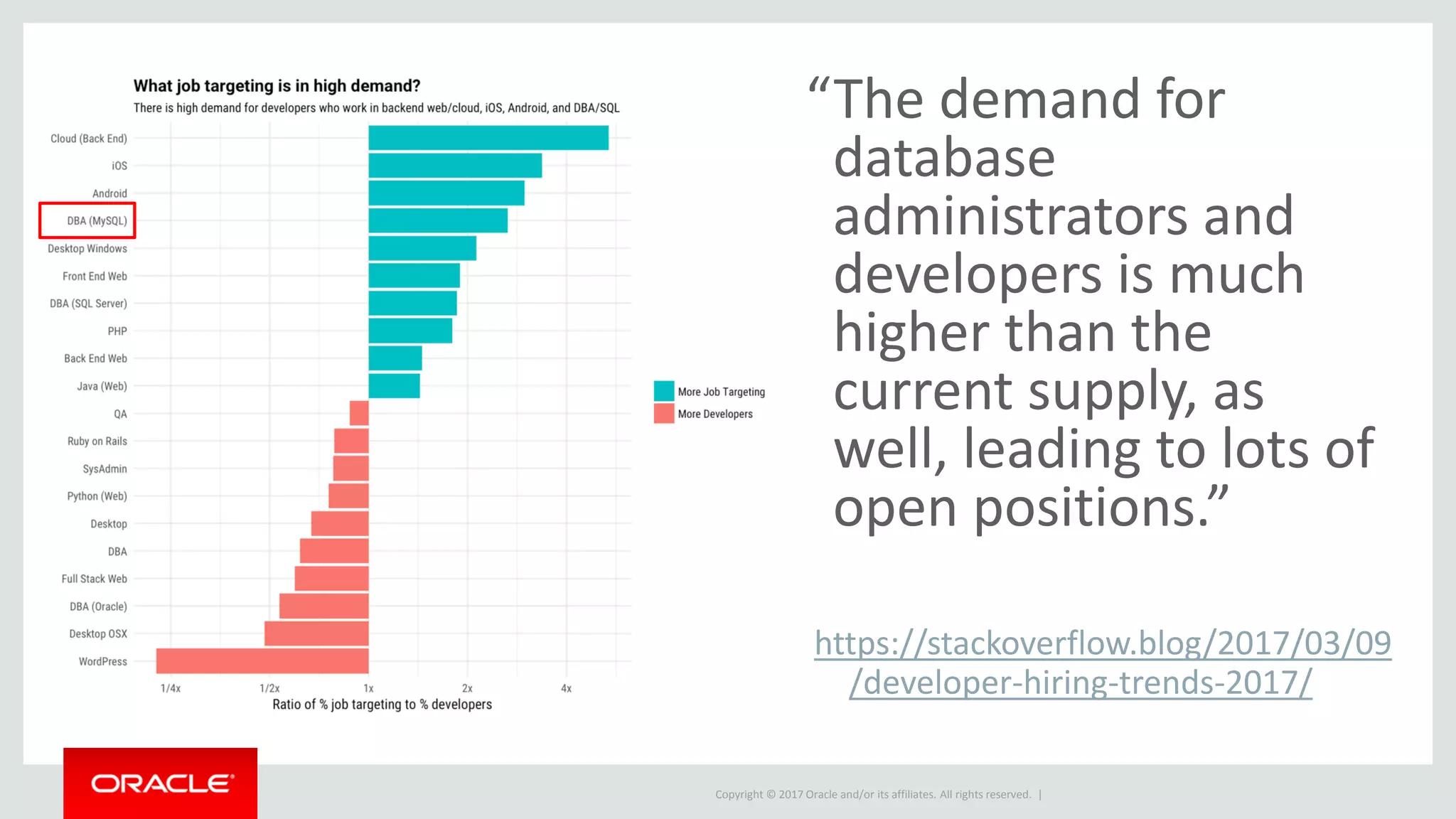Copyright © 2017 Oracle and/or its affiliates. All rights reserved. | “The demand for database administrators and developers is much higher than the current supply, as well, leading to lots of open positions.” https://stackoverflow.blog/2017/03/09 /developer-hiring-trends-2017/ 