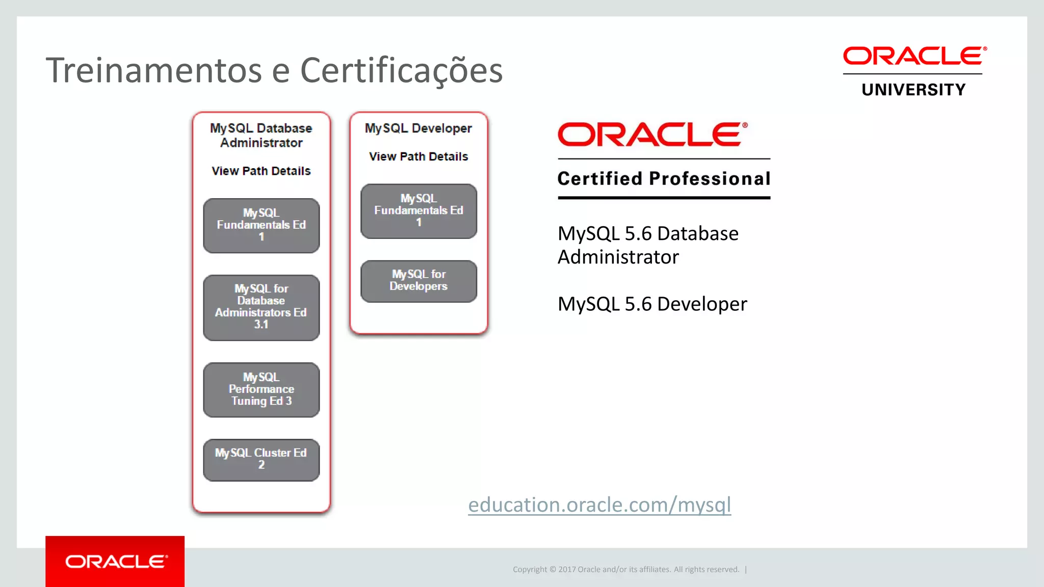 Copyright © 2017 Oracle and/or its affiliates. All rights reserved. | Treinamentos e Certificações MySQL 5.6 Database Administrator MySQL 5.6 Developer education.oracle.com/mysql 