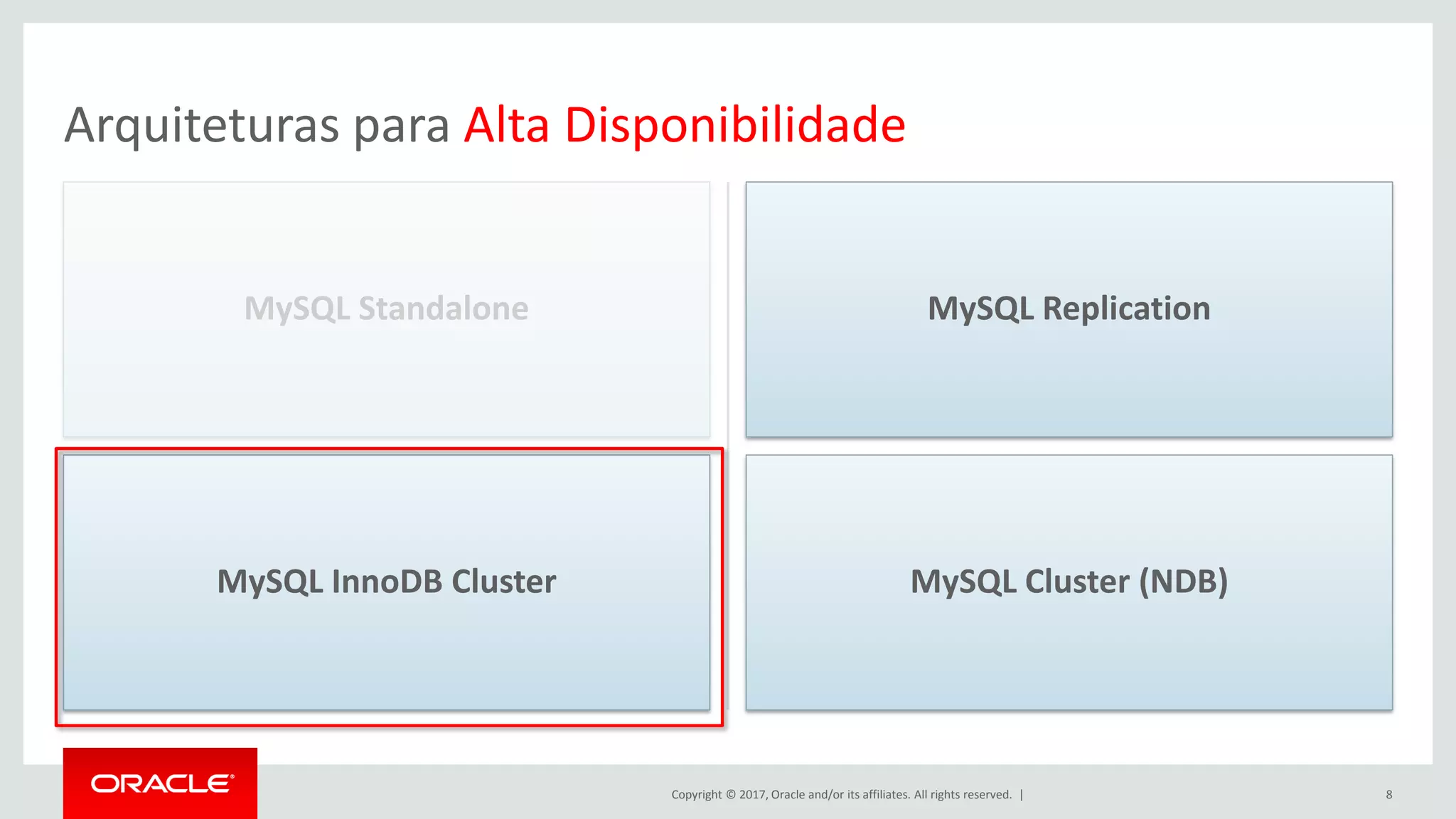 Copyright © 2017, Oracle and/or its affiliates. All rights reserved. | MySQL Standalone MySQL Replication 8 MySQL InnoDB Cluster MySQL Cluster (NDB) Arquiteturas para Alta Disponibilidade 