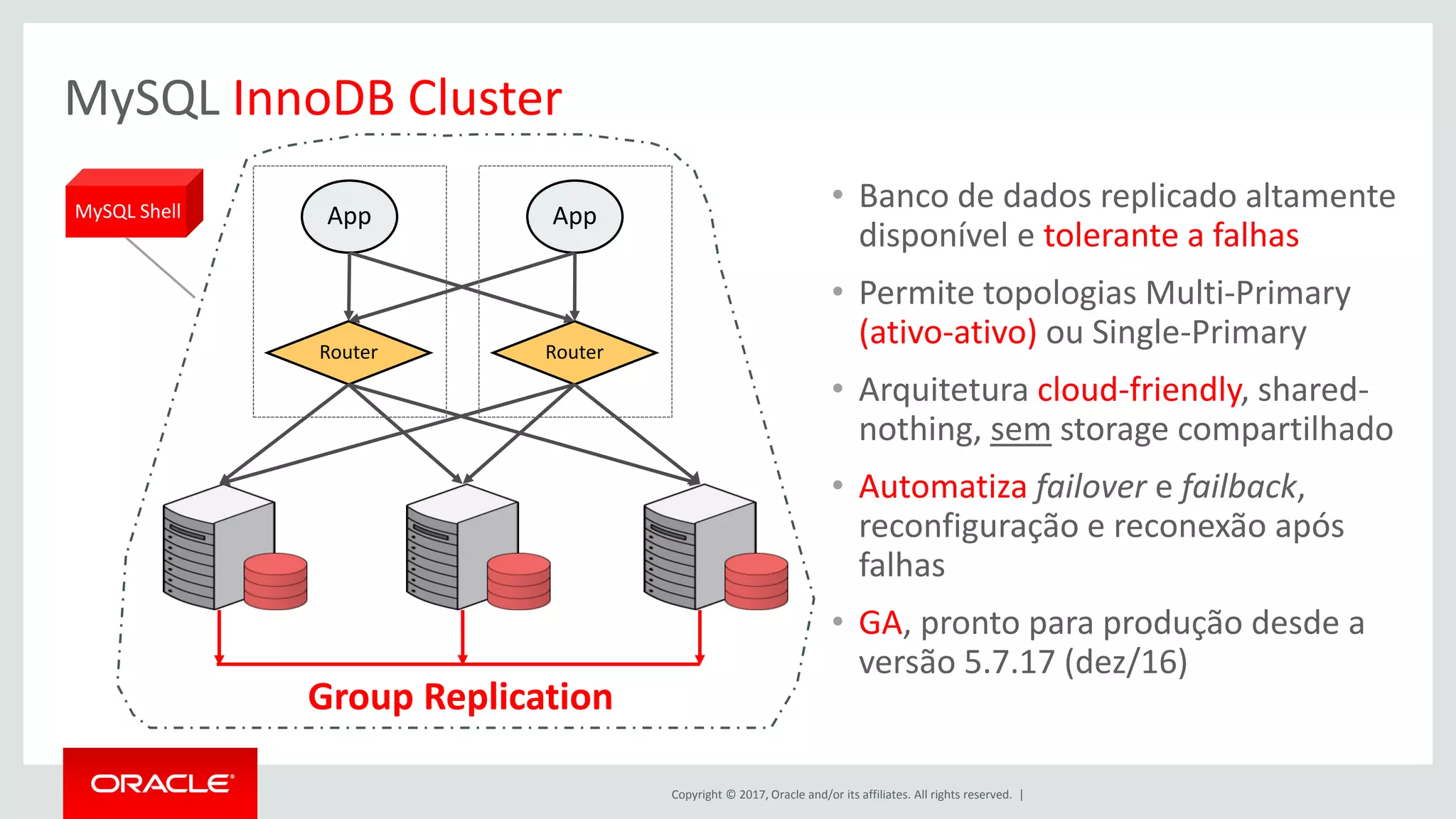 Copyright © 2017, Oracle and/or its affiliates. All rights reserved. | MySQL InnoDB Cluster Group Replication Router Router App App • Banco de dados replicado altamente disponível e tolerante a falhas • Permite topologias Multi-Primary (ativo-ativo) ou Single-Primary • Arquitetura cloud-friendly, shared- nothing, sem storage compartilhado • Automatiza failover e failback, reconfiguração e reconexão após falhas • GA, pronto para produção desde a versão 5.7.17 (dez/16) MySQL Shell 