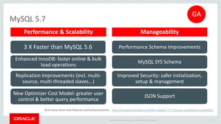 Copyright © 2016, Oracle and/or its affiliates. All rights reserved. |
Architecture
10
MySQL
Plugins
X Protocol Plugin Memcached Plugin
Core
X ProtocolStd Protocol
X Protocol
33060
Std Protocol
3306
SQL API CRUD API
X and Std
Protocols
MySQL
Shell
 