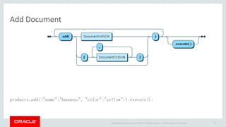 Copyright © 2016, Oracle and/or its affiliates. All rights reserved. |
“Be the most popular open source
database for scale-out”
26
 