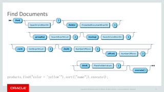 Copyright © 2016, Oracle and/or its affiliates. All rights reserved. |
3 MySQL will focus on three things.
27
 