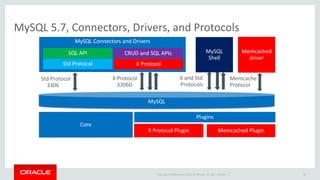 Copyright © 2016, Oracle and/or its affiliates. All rights reserved. |
4 Rollout will happen in four steps.
32
 