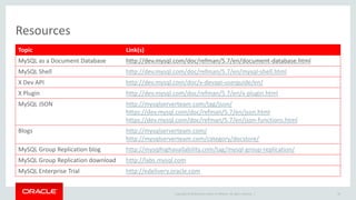 Copyright © 2016, Oracle and/or its affiliates. All rights reserved. |
S1 S2 S3 S4 S…
M
M M
MySQL Connector
Application
MySQL Router
MySQL Connector
Application
MySQL Router
MySQL Shell
HA
ReplicaSet(Shard1)
S1 S2 S3 S4 S…
M
M M
MySQL Connector
Application
MySQL Router
HA
ReplicaSet(Shard2)
S1 S2 S3
M
M M
H
ReplicaSet(Shard3)
MySQL Connector
Application
MySQL Router
MySQL InnoDB Cluster – Architecture - S4 MySQL
InnoDB
cluster
…
 