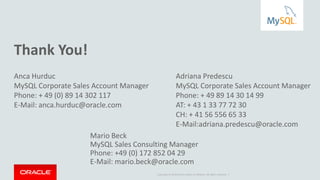 Copyright © 2016, Oracle and/or its affiliates. All rights reserved. |
MySQL Shell – Deploy MySQL Instances
shell> mysqlsh
mysql-js> dba.deployLocalInstance(3306)
mysql-js> dba.deployInstance(‘hanode2:3306’)
mysql-js> dba.deployInstance(‘hanode3:3306’)
40
 
