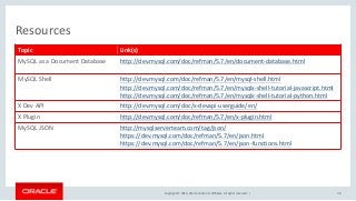 Copyright © 2016, Oracle and/or its affiliates. All rights reserved. |
Resources
Topic Link(s)
MySQL as a Document Database http://dev.mysql.com/doc/refman/5.7/en/document-database.html
MySQL Shell http://dev.mysql.com/doc/refman/5.7/en/mysql-shell.html
http://dev.mysql.com/doc/refman/5.7/en/mysqlx-shell-tutorial-javascript.html
http://dev.mysql.com/doc/refman/5.7/en/mysqlx-shell-tutorial-python.html
X Dev API http://dev.mysql.com/doc/x-devapi-userguide/en/
X Plugin http://dev.mysql.com/doc/refman/5.7/en/x-plugin.html
MySQL JSON http://mysqlserverteam.com/tag/json/
https://dev.mysql.com/doc/refman/5.7/en/json.html
https://dev.mysql.com/doc/refman/5.7/en/json-functions.html
46
 