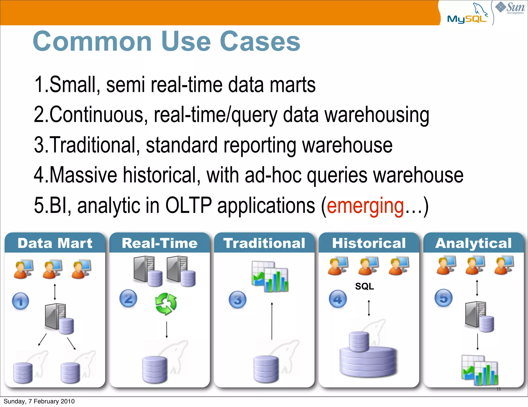 Common Use Cases
         1.Small, semi real-time data marts
         2.Continuous, real-time/query data warehousing
         3.Traditional, standard reporting warehouse
         4.Massive historical, with ad-hoc queries warehouse
         5.BI, analytic in OLTP applications (emerging…)
    Data Mart             Real-Time   Traditional   Historical   Analytical

                                                       SQL




                                                                        11

Sunday, 7 February 2010
 