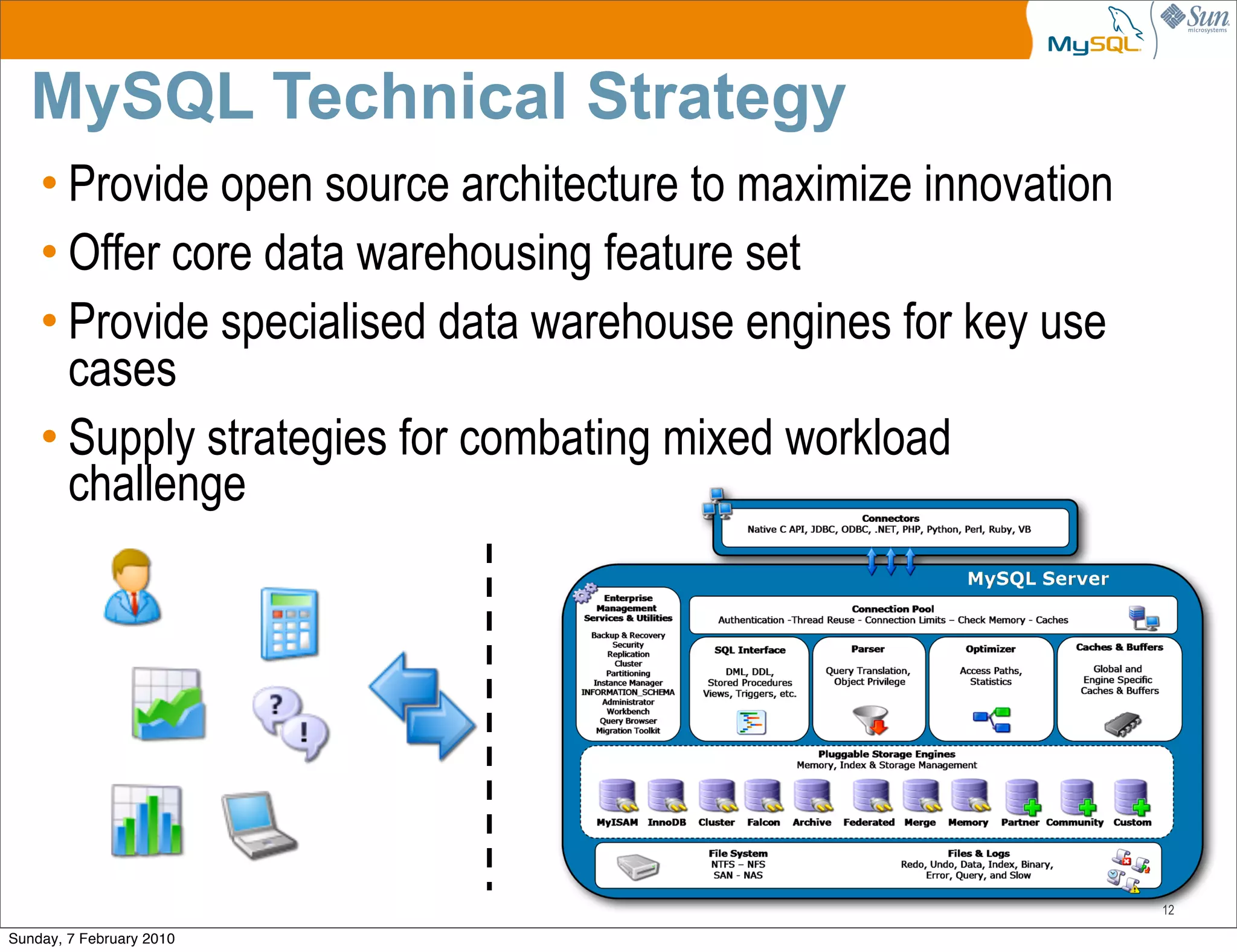 MySQL Technical Strategy
    • Provide open source architecture to maximize innovation
    • Offer core data warehousing feature set
    • Provide specialised data warehouse engines for key use
      cases
    • Supply strategies for combating mixed workload
      challenge




                                                                12

Sunday, 7 February 2010
 