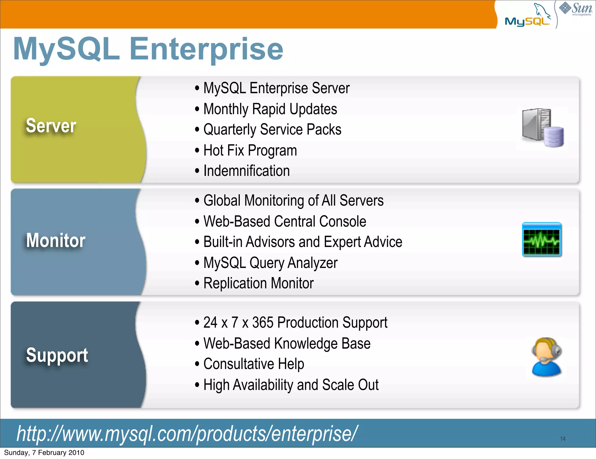 MySQL Enterprise
                          • MySQL Enterprise Server
                          • Monthly Rapid Updates
      Server              • Quarterly Service Packs
                          • Hot Fix Program
                          • Indemnification
                          • Global Monitoring of All Servers
                          • Web-Based Central Console
      Monitor             • Built-in Advisors and Expert Advice
                          • MySQL Query Analyzer
                          • Replication Monitor
                          • 24 x 7 x 365 Production Support
                          • Web-Based Knowledge Base
      Support             • Consultative Help
                          • High Availability and Scale Out

   http://www.mysql.com/products/enterprise/                      14

Sunday, 7 February 2010
 