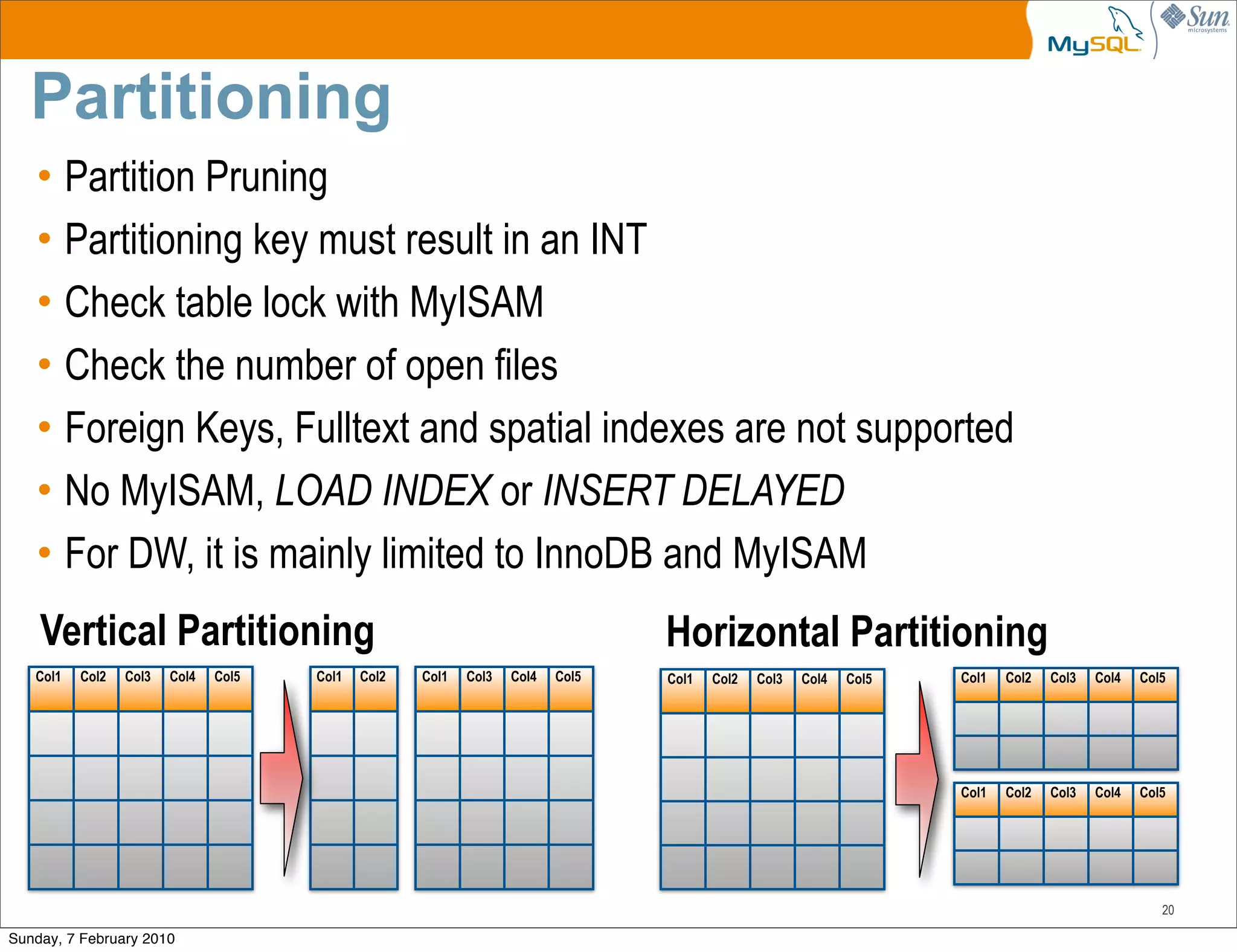 Partitioning
   • Partition Pruning
   • Partitioning key must result in an INT
   • Check table lock with MyISAM
   • Check the number of open files
   • Foreign Keys, Fulltext and spatial indexes are not supported
   • No MyISAM, LOAD INDEX or INSERT DELAYED
   • For DW, it is mainly limited to InnoDB and MyISAM
    Vertical Partitioning                                                       Horizontal Partitioning
   Col1   Col2   Col3   Col4   Col5   Col1   Col2   Col1   Col3   Col4   Col5   Col1   Col2   Col3   Col4   Col5   Col1   Col2   Col3   Col4   Col5




                                                                                                                   Col1   Col2   Col3   Col4   Col5




                                                                                                                                                  20

Sunday, 7 February 2010
 