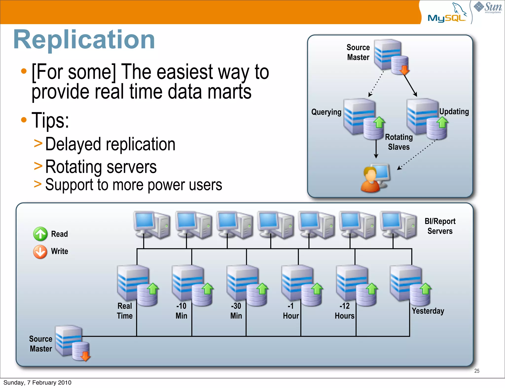 Replication                                                    Source
                                                                  Master

     • [For some] The easiest way to
       provide real time data marts
                                                       Querying                           Updating
     • Tips:
                                                                           Rotating
          > Delayed replication                                             Slaves

          > Rotating servers
          > Support to more power users

                                                                                      BI/Report
                Read                                                                   Servers

                Write




                          Real   -10      -30    -1           -12
                                                                                  Yesterday
                          Time   Min      Min   Hour         Hours

        Source
        Master

                                                                                                     25

Sunday, 7 February 2010
 