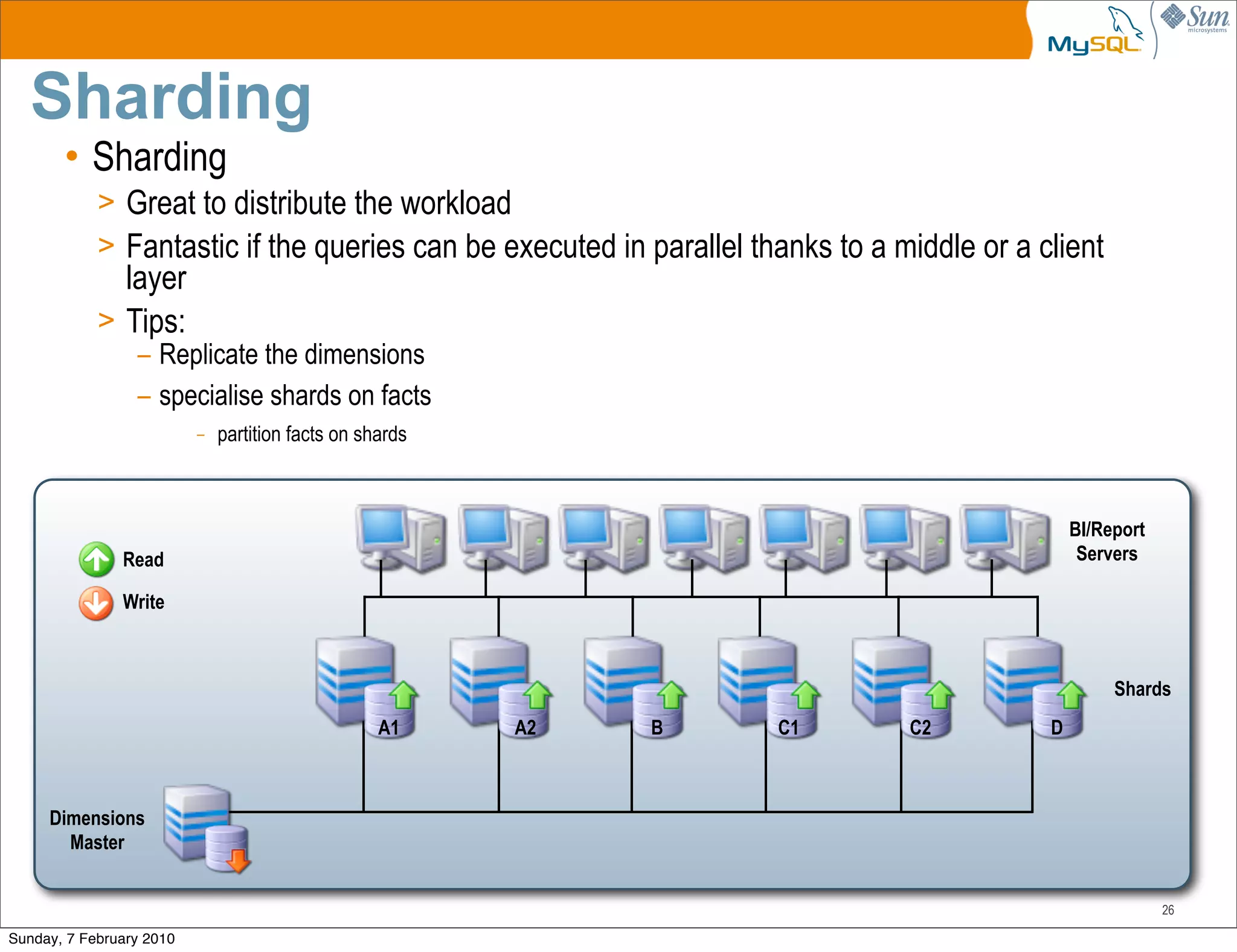 Sharding
       • Sharding
            > Great to distribute the workload
            > Fantastic if the queries can be executed in parallel thanks to a middle or a client
              layer
            > Tips:
                 – Replicate the dimensions
                 – specialise shards on facts
                          –   partition facts on shards



                                                                                                BI/Report
               Read                                                                              Servers

               Write



                                                                                                     Shards
                                                   A1     A2   B     C1         C2          D



     Dimensions
       Master


                                                                                                            26

Sunday, 7 February 2010
 