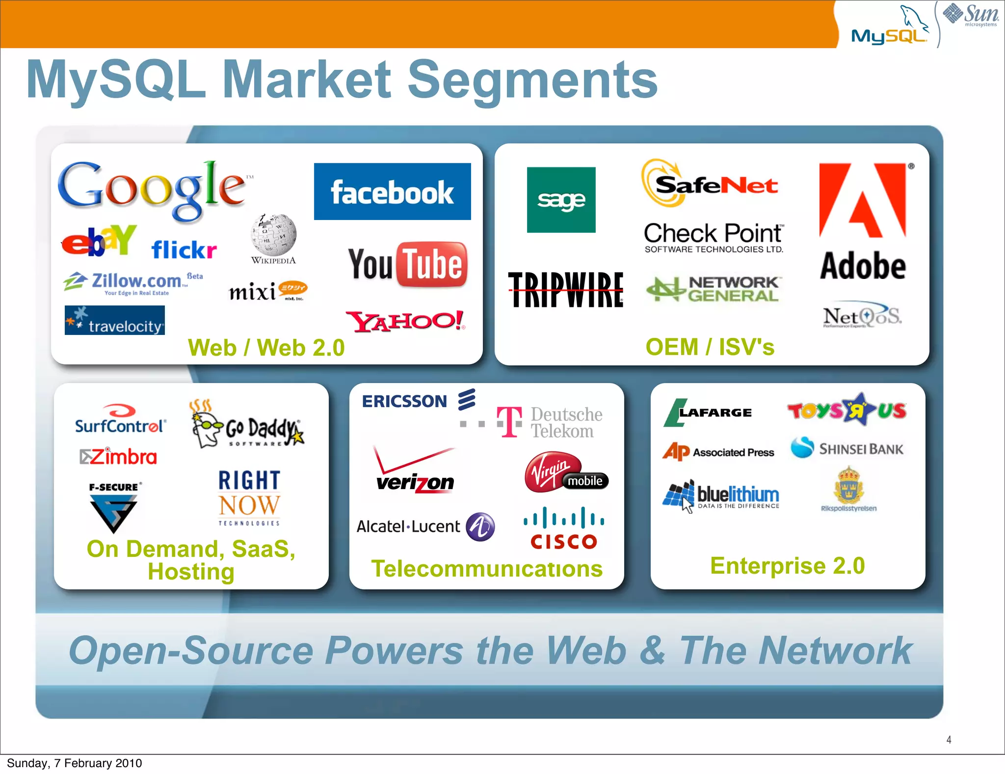 MySQL Market Segments


        `

                          Web / Web 2.0                        OEM / ISV's




             On Demand, SaaS,
                 Hosting                  Telecommunications        Enterprise 2.0


          Open-Source Powers the Web & The Network

                                                                                     4

Sunday, 7 February 2010
 