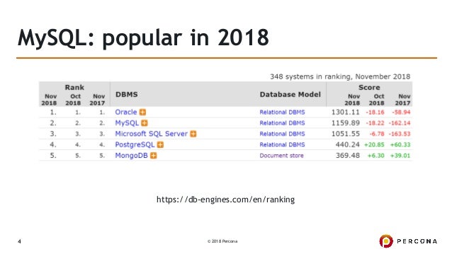 Mysql Ecosystem In 2018