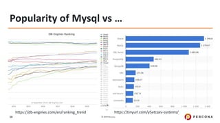 Mysql ecosystem in 2019 | PPT