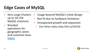 © 2019 Percona21
Edge Cases of MySQL
• Very Large Clusters
up to 10-15K
MySQL instances.
• Sharded
operations for
geographic zones
and customer base
Vitess
• Usage beyond MySQL’s initial design
• Not fit due to hardware limitation
• Unexpected growth and expansion
• One billion tables http://bit.ly/2DCXfjI
 