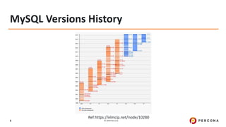 Mysql ecosystem in 2019 | PPT