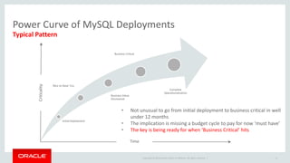 Copyright © 2014 Oracle and/or its affiliates. All rights reserved. |
Power Curve of MySQL Deployments
Initial Deployment
‘Nice to Have’ Era
Business Value
Discovered
Business Critical
Complete
Operationalization
Typical Pattern
Time
Criticality
• Not unusual to go from initial deployment to business critical in well
under 12 months
• The implication is missing a budget cycle to pay for now ‘must have’
• The key is being ready for when ‘Business Critical’ hits
11
 
