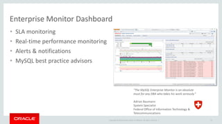 Copyright © 2014 Oracle and/or its affiliates. All rights reserved. |
Enterprise Monitor Dashboard
21
"The MySQL Enterprise Monitor is an absolute
must for any DBA who takes his work seriously.”
Adrian Baumann
System Specialist
Federal Office of Information Technology &
Telecommunications
• SLA monitoring
• Real-time performance monitoring
• Alerts & notifications
• MySQL best practice advisors
 