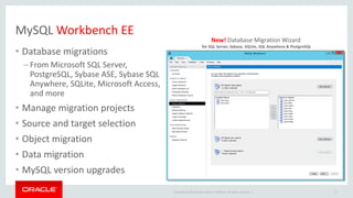 Copyright © 2014 Oracle and/or its affiliates. All rights reserved. |
MySQL Workbench EE
• Database migrations
– From Microsoft SQL Server,
PostgreSQL, Sybase ASE, Sybase SQL
Anywhere, SQLite, Microsoft Access,
and more
• Manage migration projects
• Source and target selection
• Object migration
• Data migration
• MySQL version upgrades
27
New! Database Migration Wizard
for SQL Server, Sybase, SQLite, SQL Anywhere & PostgreSQL
 