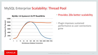 Copyright © 2014 Oracle and/or its affiliates. All rights reserved. |
• Provides 20x better scalability
• Plugin improves sustained
performance as user connections
grow
MySQL Enterprise Scalability: Thread Pool
32
 
