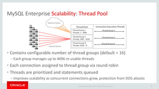 Copyright © 2014 Oracle and/or its affiliates. All rights reserved. |
MySQL Enterprise Scalability: Thread Pool
33
Performance
Security
Availability
Internal Clients
Connection Execution Threads
External Clients
Thread Pool
Thread Group 1
Threads 1 - 4096
Thread Group 2
Threads 4097 - 8193
Thread Group N
Threads 8194 - N
Thread Group 1
Thread Group 2
Thread Group N
• Contains configurable number of thread groups (default = 16)
– Each group manages up to 4096 re-usable threads
• Each connection assigned to thread group via round robin
• Threads are prioritized and statements queued
– Improves scalability as concurrent connections grow, protection from DOS attacks
 