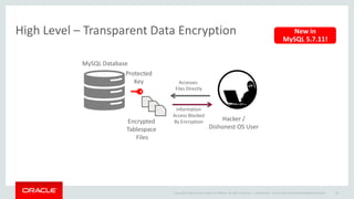 Copyright © 2014 Oracle and/or its affiliates. All rights reserved. | Confidential – Oracle Internal/Restricted/Highly Restricted 39
High Level – Transparent Data Encryption
MySQL Database
Encrypted
Tablespace
Files
Protected
Key
Hacker /
Dishonest OS User
Accesses
Files Directly
Information
Access Blocked
By Encryption
New in
MySQL 5.7.11!
 