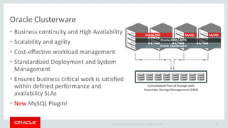 Copyright © 2014 Oracle and/or its affiliates. All rights reserved. |
Oracle Clusterware
54
Security
• Business continuity and High Availability
• Scalability and agility
• Cost-effective workload management
• Standardized Deployment and System
Management
• Ensures business critical work is satisfied
within defined performance and
availability SLAs
• New MySQL Plugin!
Oracle RAC MySQLMySQL
Oracle ASM / ACFS
Oracle Clusterware
Consolidated Pool of Storage with
Automatic Storage Management (ASM)
 
