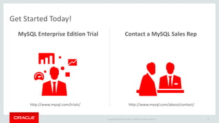 Copyright © 2014 Oracle and/or its affiliates. All rights reserved. |
Get Started Today!
MySQL Enterprise Edition Trial Contact a MySQL Sales Rep
57
http://www.mysql.com/trials/ http://www.mysql.com/about/contact/
 