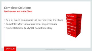 Copyright © 2014 Oracle and/or its affiliates. All rights reserved. |
Complete Solutions
• Best of breed components at every level of the stack
• Complete: Meets most customer requirements
• Oracle Database & MySQL Complementary
On-Premises and in the Cloud
 