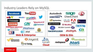 Copyright © 2014 Oracle and/or its affiliates. All rights reserved. |
Cloud
Web & Enterprise OEM & ISVs
Industry Leaders Rely on MySQL
7
 