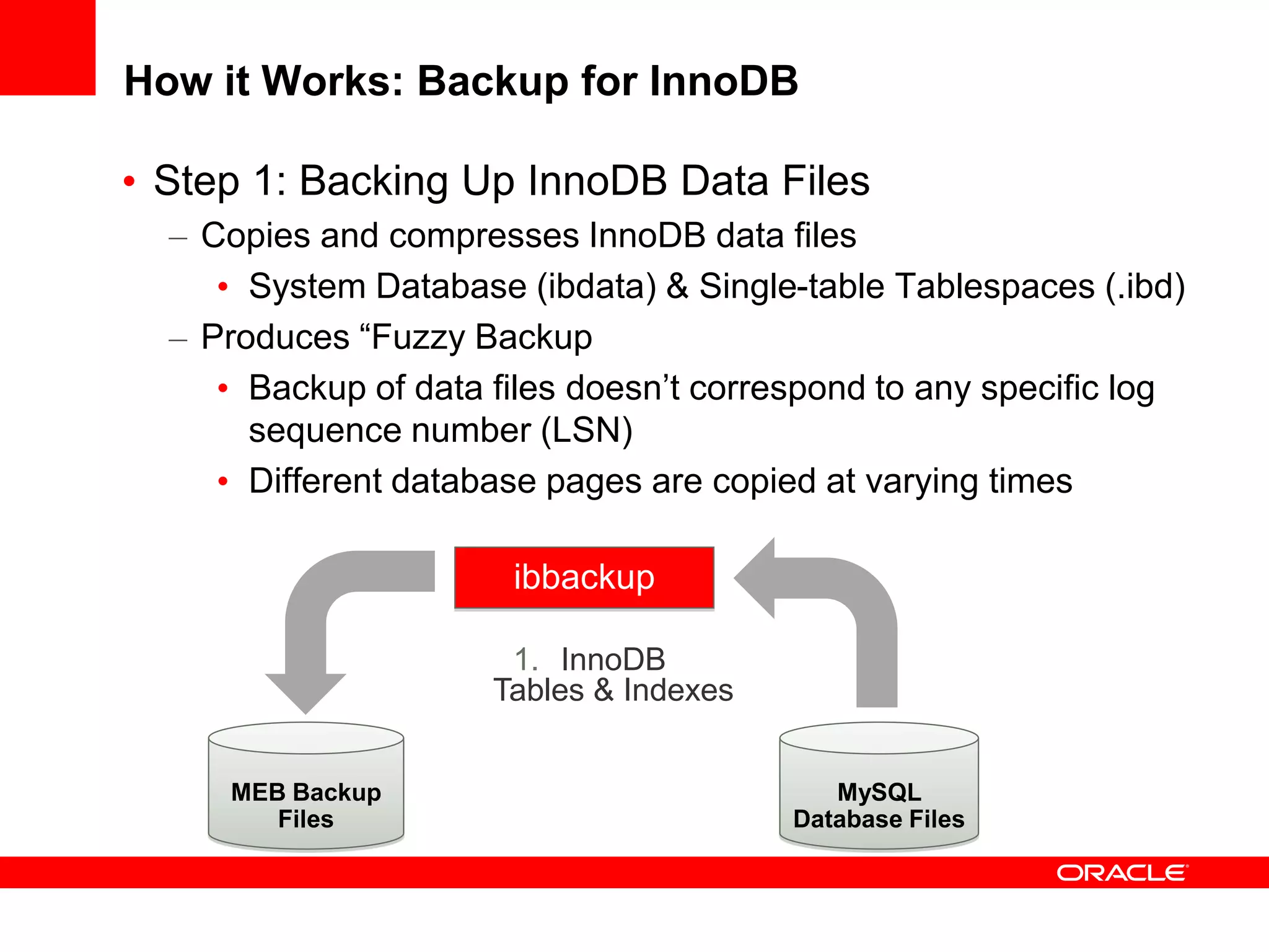 How it Works: Backup for InnoDB
• Step 1: Backing Up InnoDB Data Files
– Copies and compresses InnoDB data files
• System Database (ibdata) & Single-table Tablespaces (.ibd)
– Produces “Fuzzy Backup
• Backup of data files doesn’t correspond to any specific log
sequence number (LSN)
• Different database pages are copied at varying times
MEB Backup
Files
MySQL
Database Files
1. InnoDB
Tables & Indexes
ibbackup
 