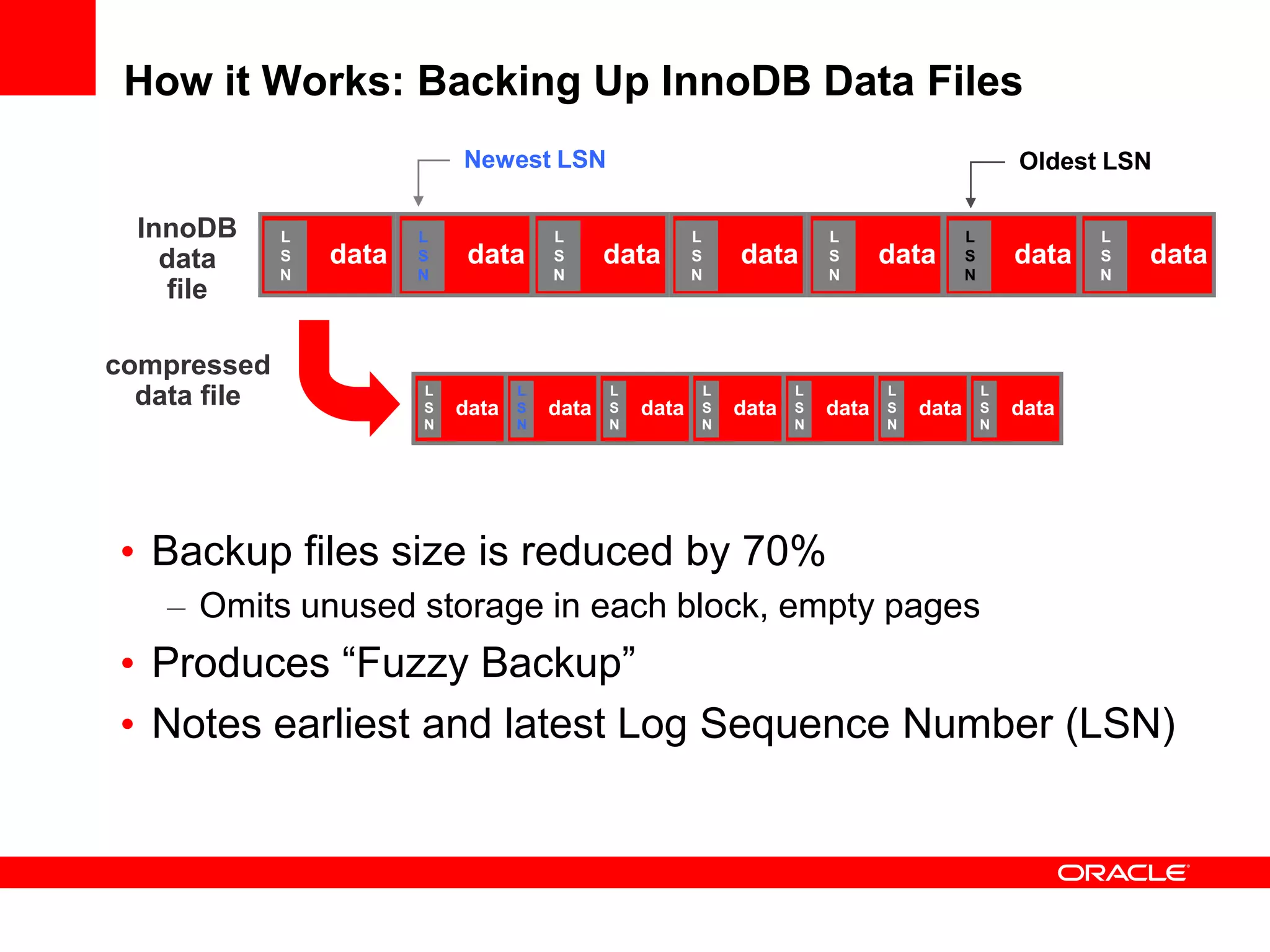How it Works: Backing Up InnoDB Data Files
InnoDB
data
file
compressed
data file
data
L
S
N
data
L
S
N
data
L
S
N
data
L
S
N
data
L
S
N
data
L
S
N
data
L
S
N
Newest LSN Oldest LSN
data
L
S
N
data
L
S
N
data
L
S
N
data
L
S
N
data
L
S
N
data
L
S
N
data
L
S
N
• Backup files size is reduced by 70%
– Omits unused storage in each block, empty pages
• Produces “Fuzzy Backup”
• Notes earliest and latest Log Sequence Number (LSN)
 