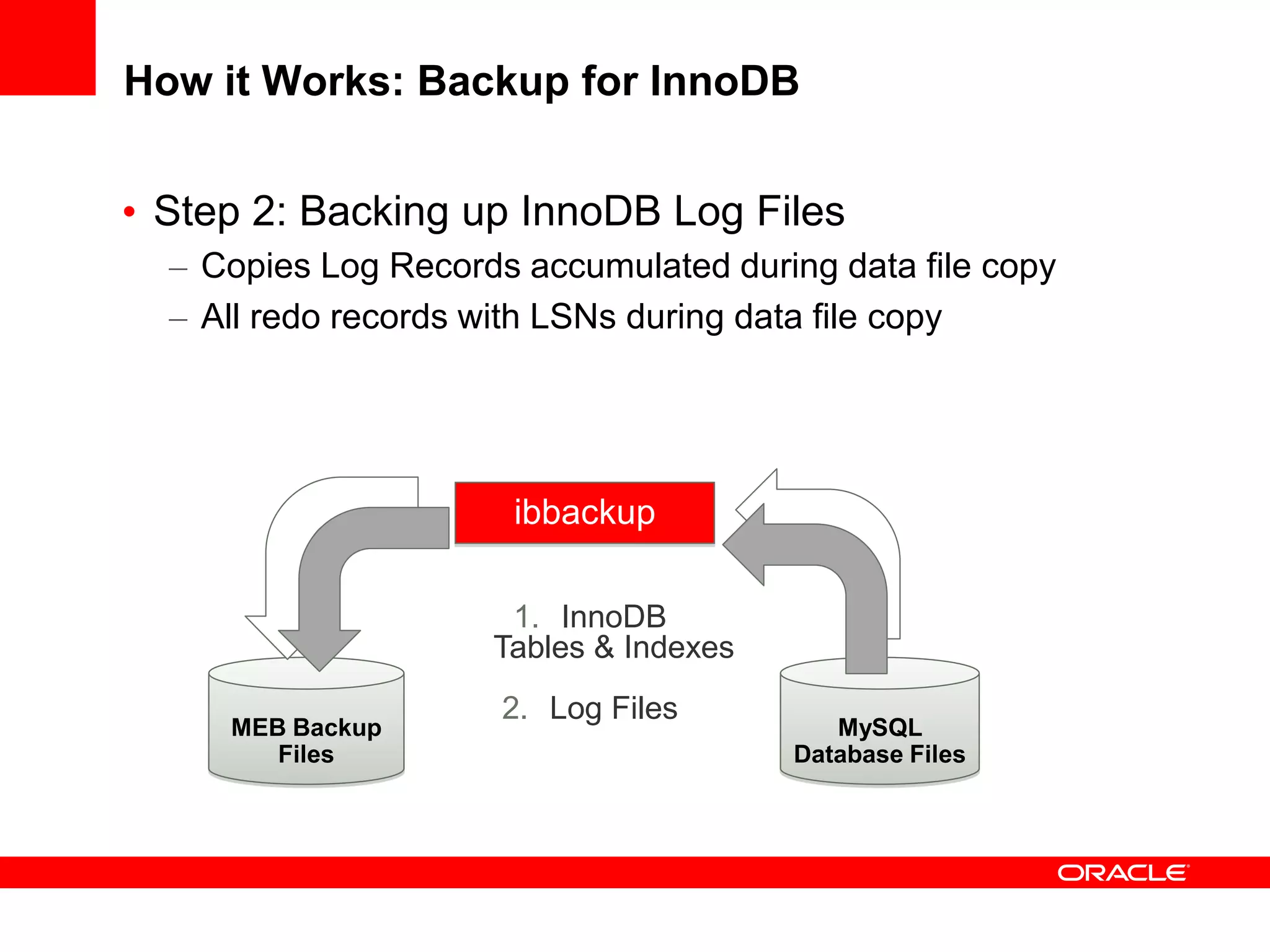 How it Works: Backup for InnoDB
• Step 2: Backing up InnoDB Log Files
– Copies Log Records accumulated during data file copy
– All redo records with LSNs during data file copy
MEB Backup
Files
MySQL
Database Files
ibbackup
1. InnoDB
Tables & Indexes
2. Log Files
 