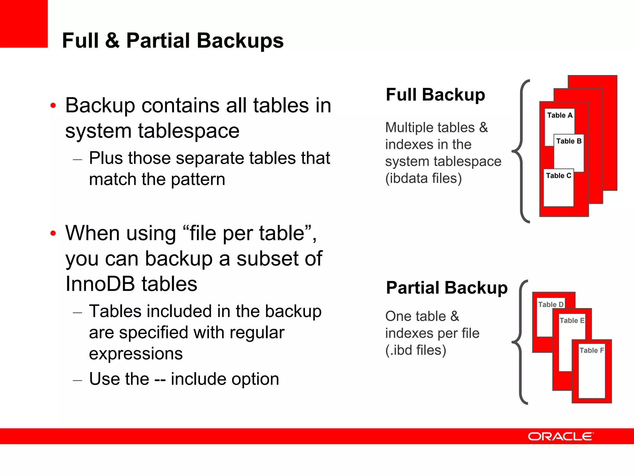 Full & Partial Backups
• Backup contains all tables in
system tablespace
– Plus those separate tables that
match the pattern
• When using “file per table”,
you can backup a subset of
InnoDB tables
– Tables included in the backup
are specified with regular
expressions
– Use the -- include option
Multiple tables &
indexes in the
system tablespace
(ibdata files)
Table A
Table B
Table C
One table &
indexes per file
(.ibd files)
Table D
Table E
Table F
Full Backup
Partial Backup
 