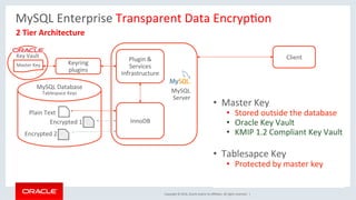 Copyright	©	2016,	Oracle	and/or	its	aﬃliates.	All	rights	reserved.		|	
Key	Vault	
MySQL	Enterprise	Transparent	Data	EncrypMon	
	2	Tier	Architecture	
MySQL	Database	
Tablespace	Keys	
	
	
	
	
	
	
	
	
MySQL	
Server	
Plugin	&	
Services		
Infrastructure	
InnoDB	
Client	
Keyring	
plugins	
	
•  Master	Key	
•  Stored	outside	the	database	
•  Oracle	Key	Vault		
•  KMIP	1.2	Compliant	Key	Vault	
•  Tablesapce	Key	
•  Protected	by	master	key	
Master	Key	
Plain	Text	
Encrypted	2	
Encrypted	1	
 